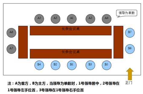 會議室座位禮儀